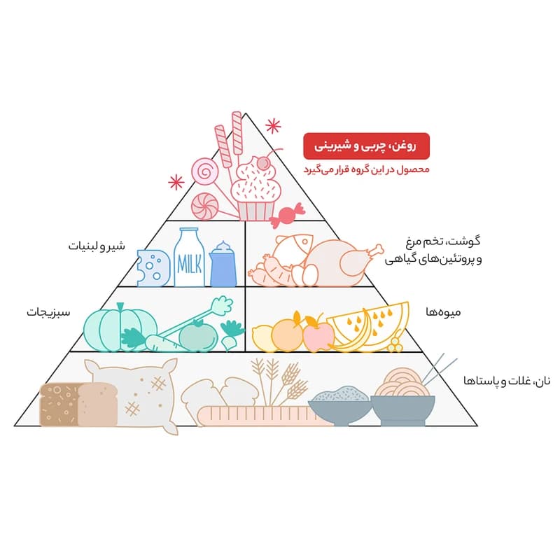 شربت لیمو سن ایچ – 600 گرم — تصویر ۹