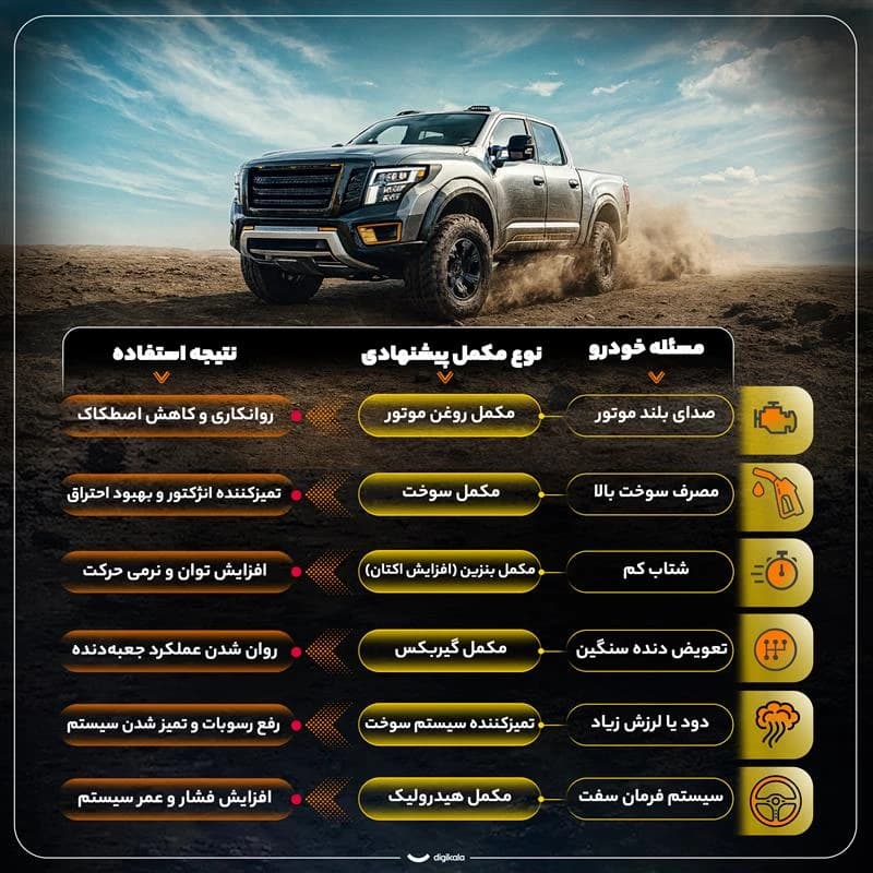 اکتان بوستر زادو مدل Extra حجم 300 میلی لیتر — تصویر ۴