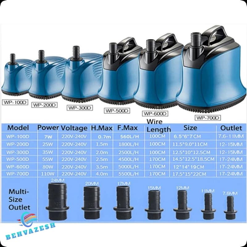 پمپ آب کولر غرقابی - آب نما - آکواریوم سوبو WP-300D (خشک و تر) - سوپر کولر سلولزی به وزش — تصویر ۲