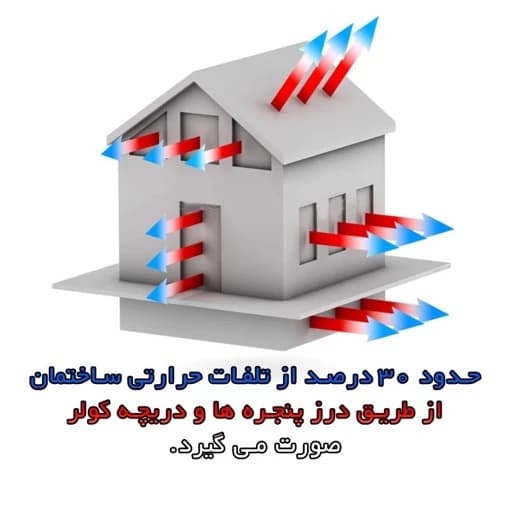 نوار درزگیر پلی اتیلن پشت چسب دار ۴متری Rxy55 — تصویر ۳