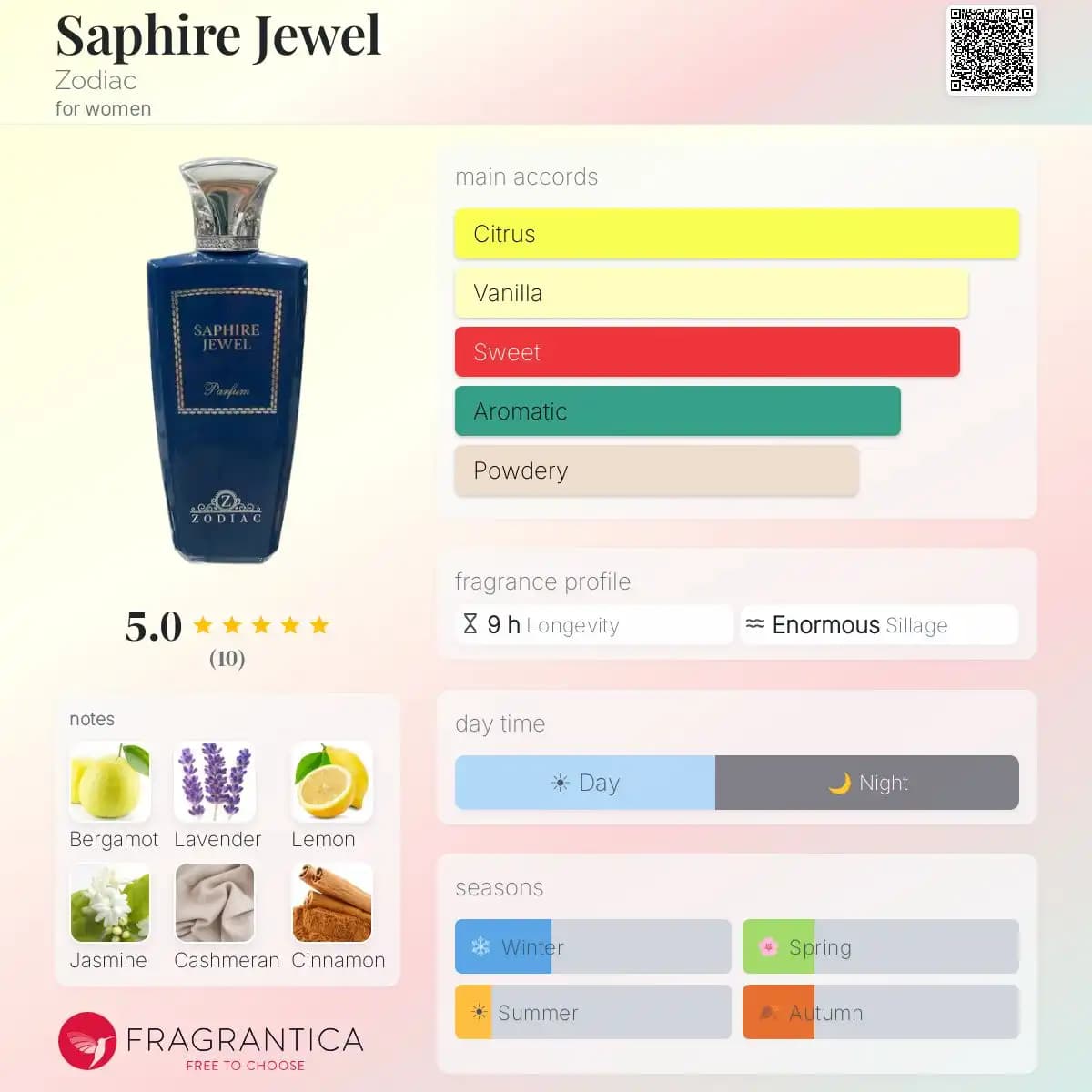 عطر ادکلن سفایر جول 60 میل | Samam Zodiac Saphire jewel — تصویر ۶