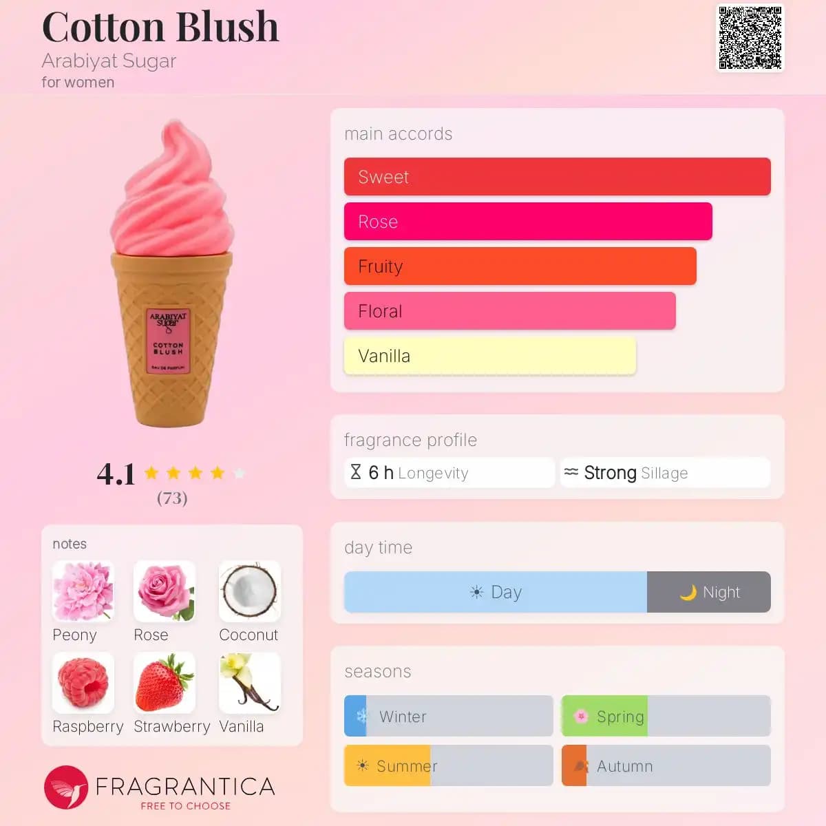 عطر ادکلن کاتن بلاش 100 میل | Arabiyat Sugar Cotton Blush — تصویر ۳