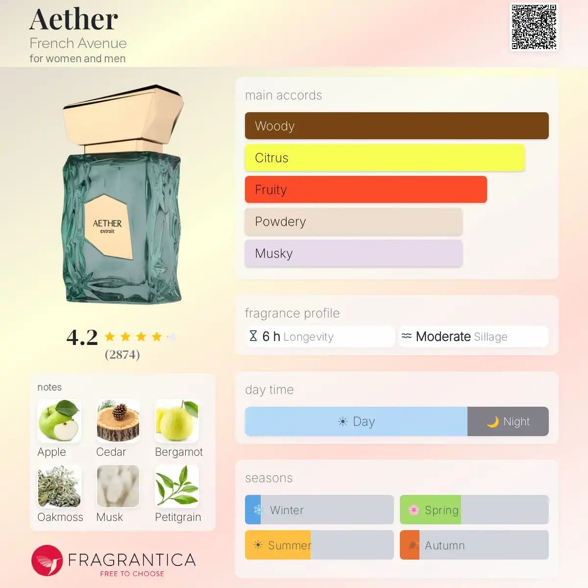 عطر ادکلن ایثر فرنچ اونیو 100 میل | French Avenue Aether — تصویر ۶