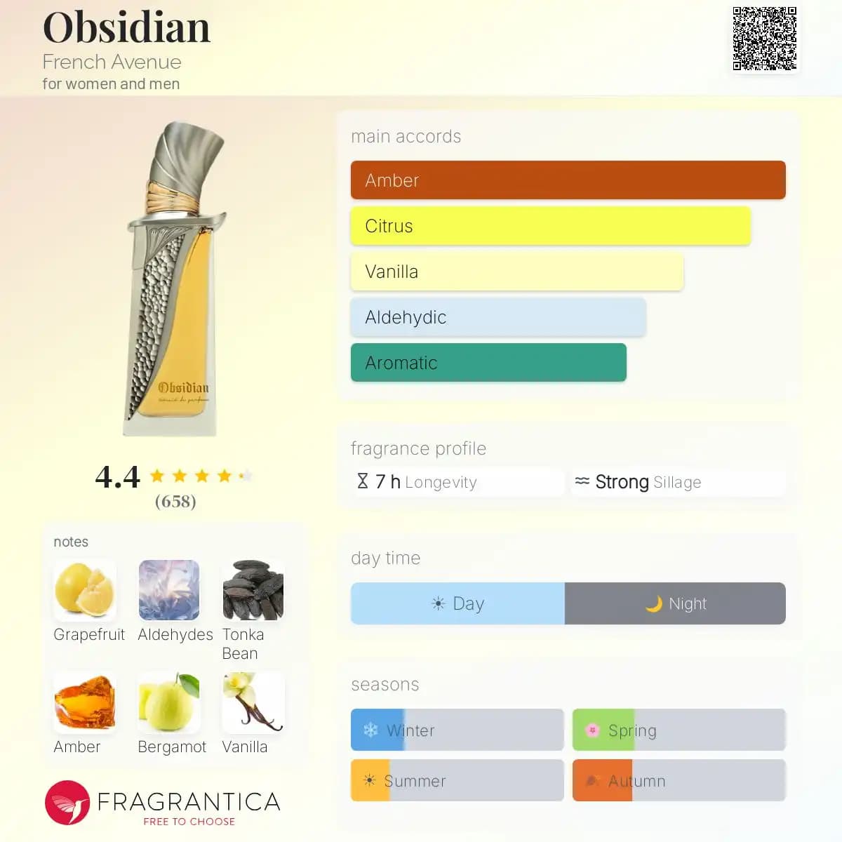 عطر ادکلن اوبسیدیان فرنچ اونیو | French Avenue Obsidian — تصویر ۶