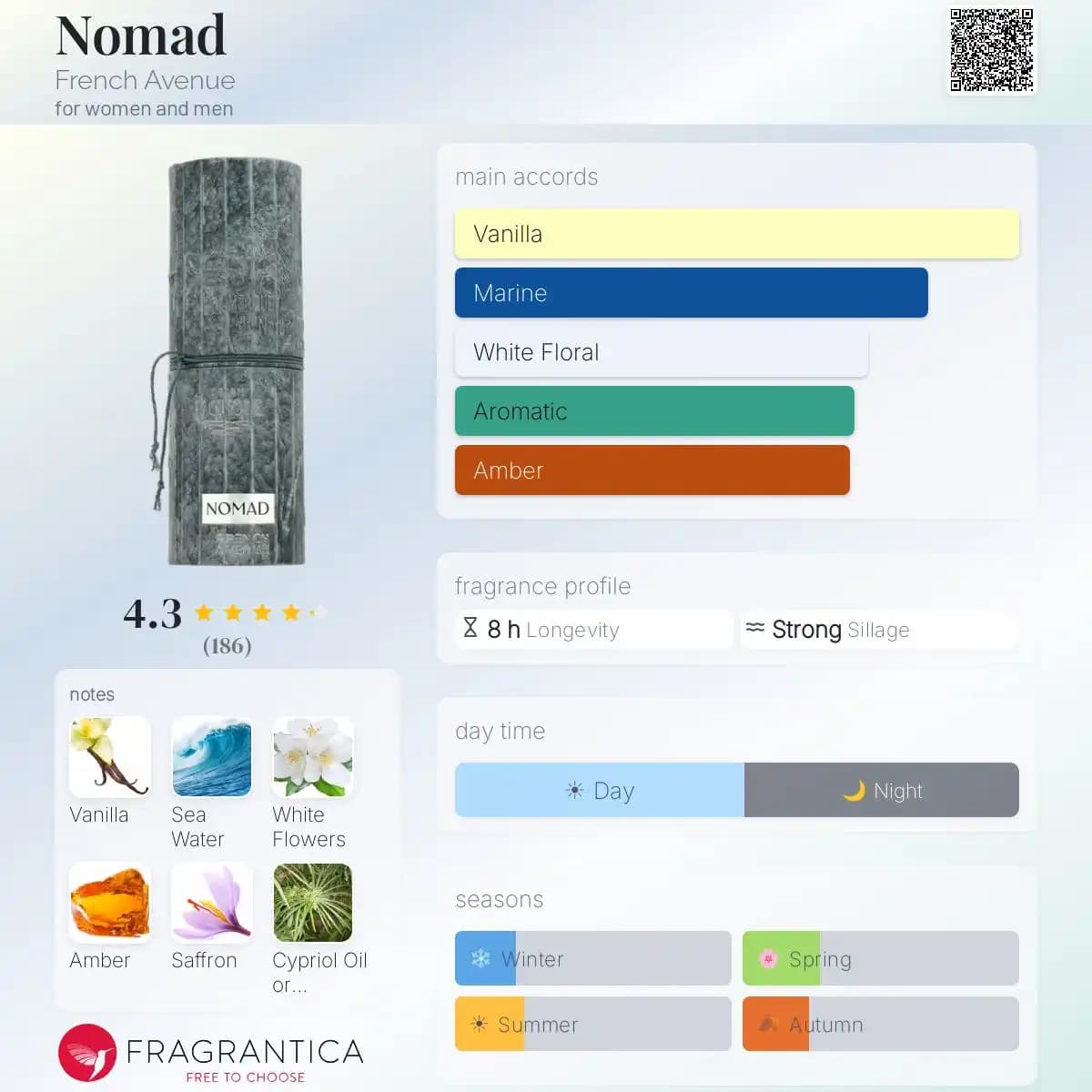 عطر ادکلن نوماد 100 میل | French Avenue Nomad — تصویر ۶