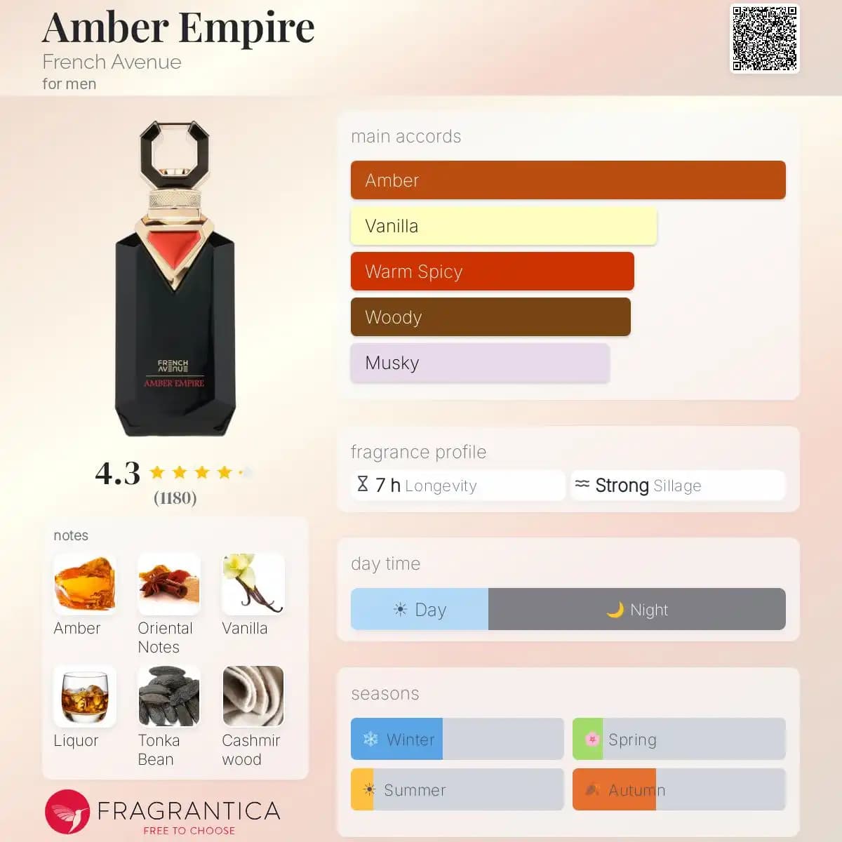 عطر ادکلن امبر امپایر | French Avenue Amber Empire — تصویر ۳