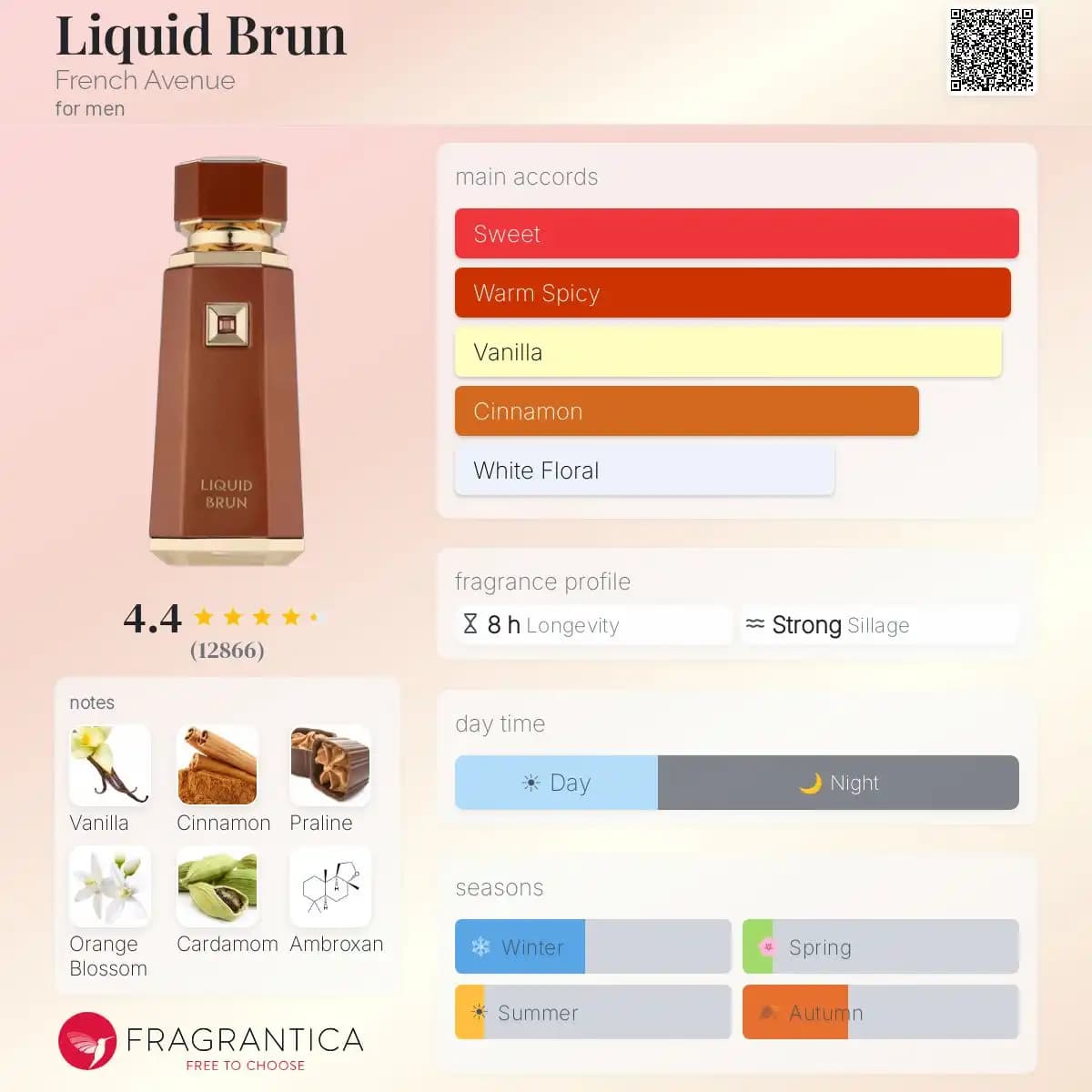 عطر ادکلن لیکویید براون 100 میل | French Avenue Liquid Brun — تصویر ۳