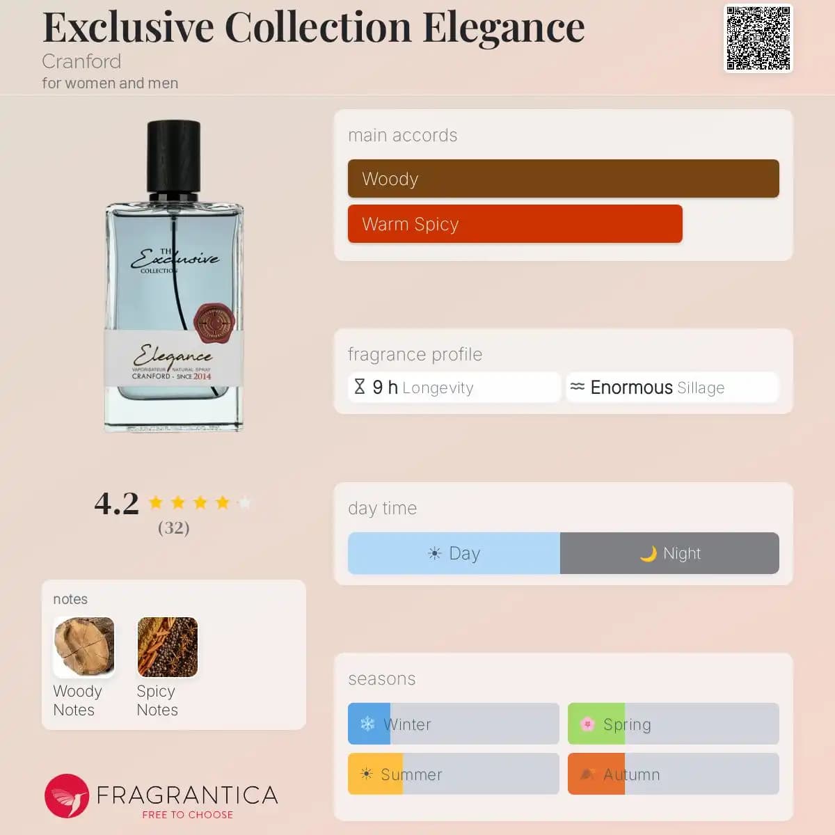 عطر ادکلن الگانس کرانفورد | Elegance Cranford — تصویر ۸