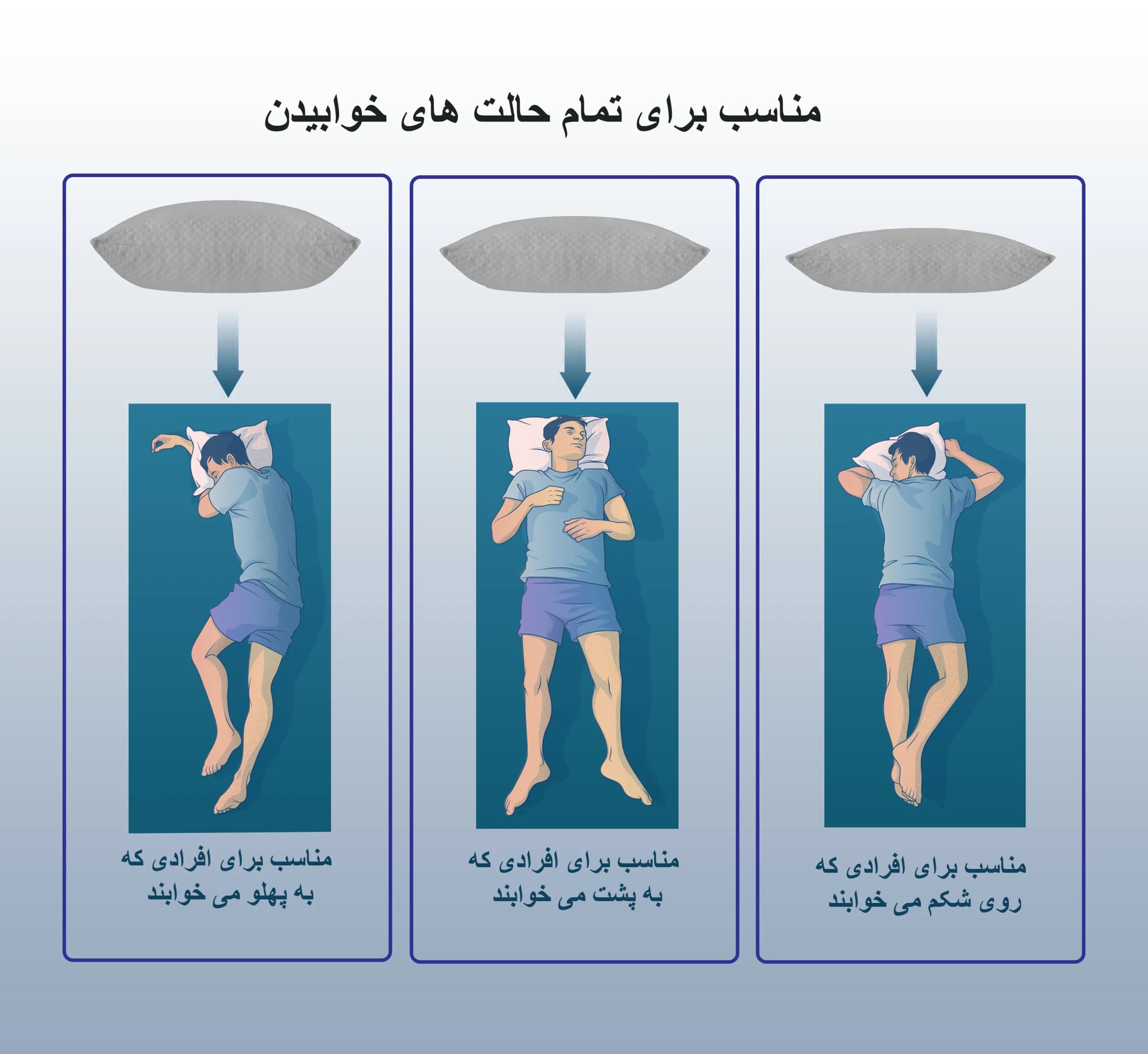 بالش مموری فوم خرد شده(ارتوپدیک)-ارتفاع قابل تنظیم-برای خوابیدن به پهلو، پشت و شکم — تصویر ۳