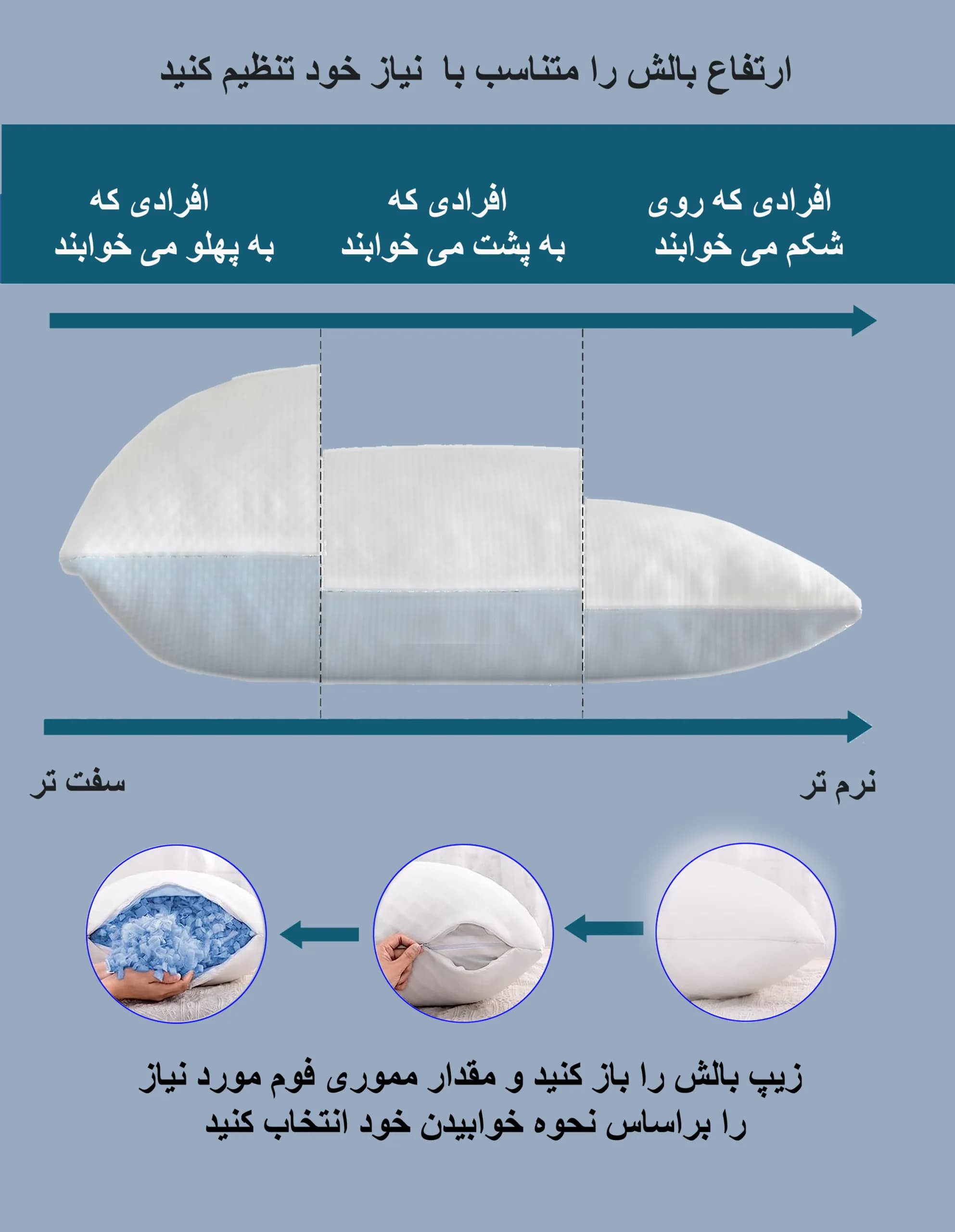 بالش مموری فوم خرد شده(ارتوپدیک)-ارتفاع قابل تنظیم-برای خوابیدن به پهلو، پشت و شکم — تصویر ۲
