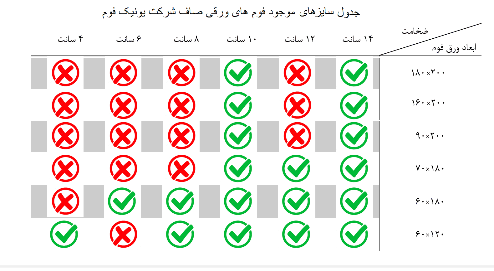 فوم سرد 180x60x14 ورقی تخت – فروش اینترنتی فوم سرد مرغوب ۴۲ کیلویی — تصویر ۲