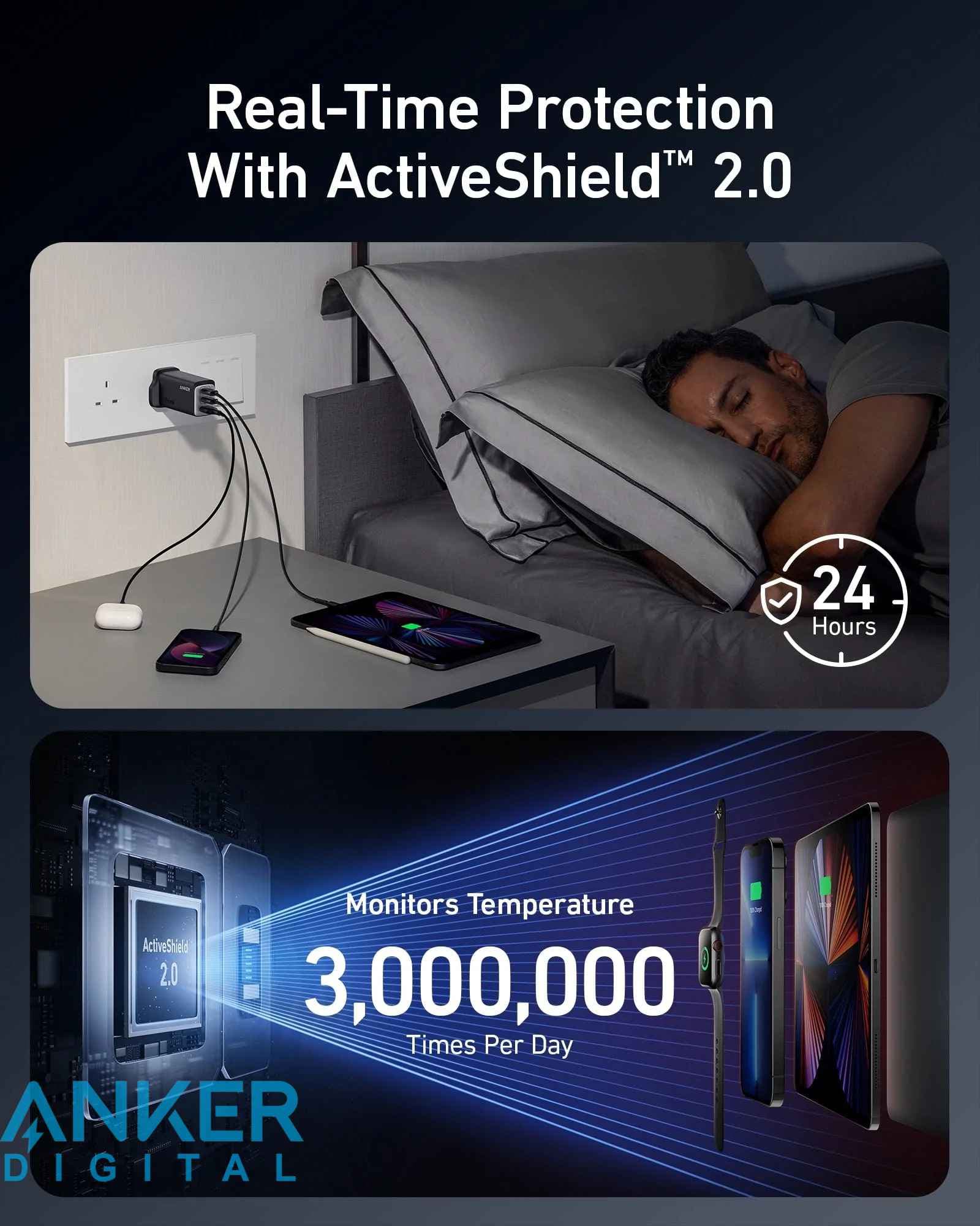 شارژر دیواری 120W انکر 737 مدل GanPrime A2148 — تصویر ۶