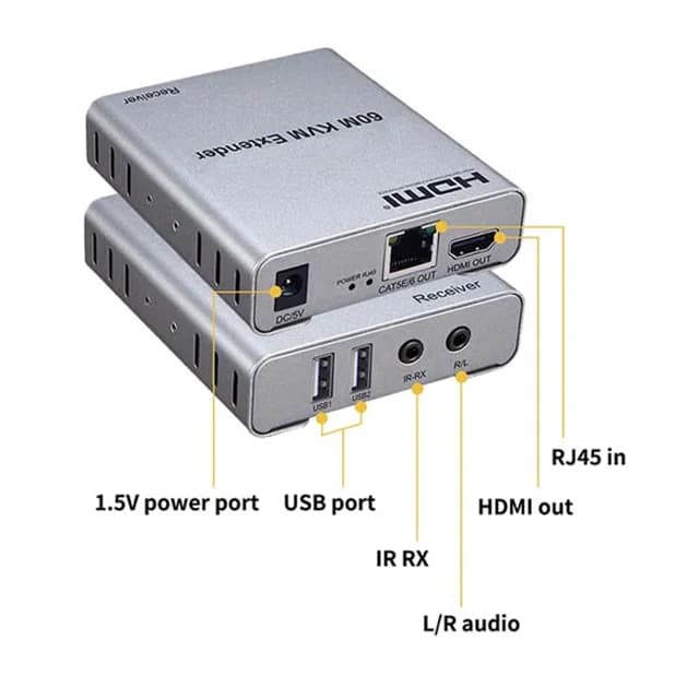 دستگاه افزایش طول HDMI & USB EXTENDER به طول 60 متر آی فورتک — تصویر ۲