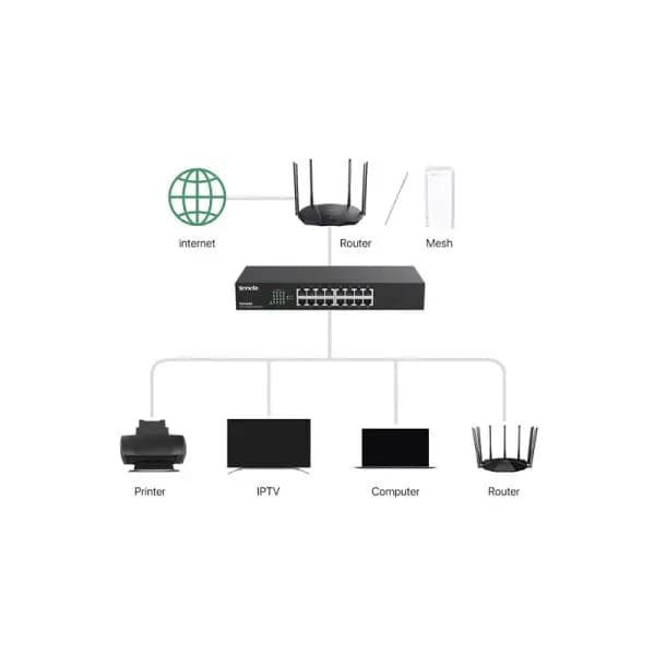 سوییچ 16 پورت گیگ Tenda TEG1016D — تصویر ۸