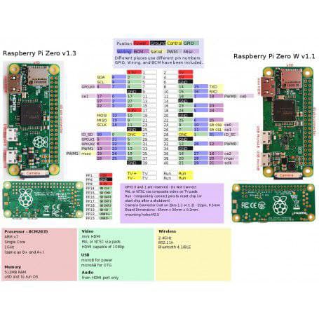 برد رزبری پای زیرو Raspberry Pi Zero‏ — تصویر ۵