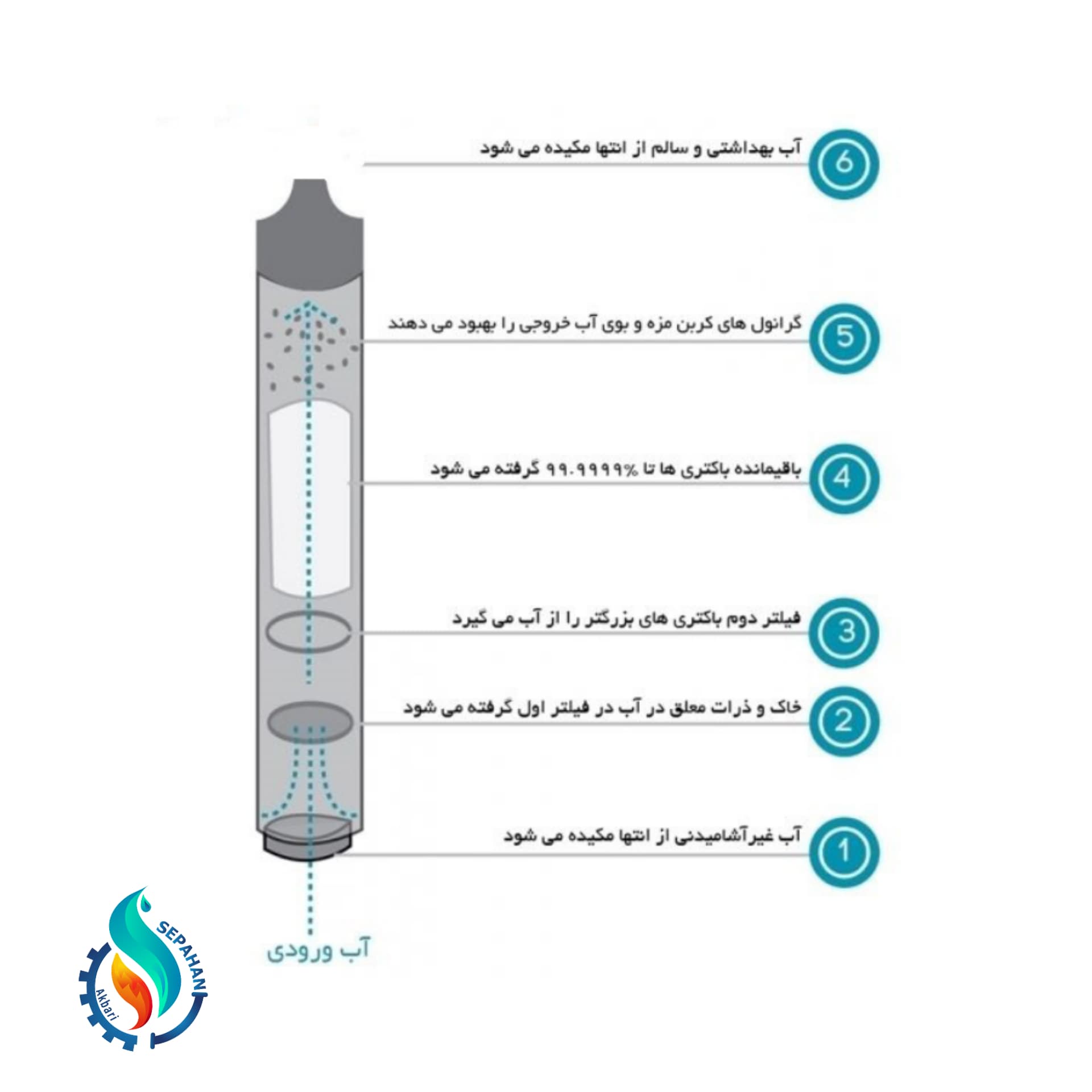 نی تصفیه آب کمپینگ Filter Straw — تصویر ۲