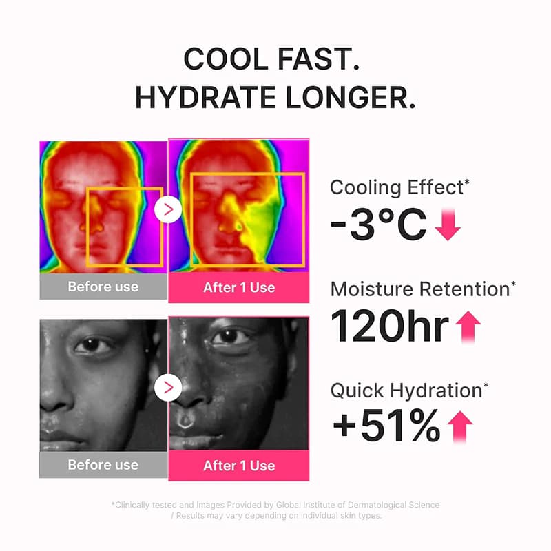 سرم ضد آفتاب SPF50+ آبرسان PDRN مدی‌ کیوب مدل No Cast Just Dew / اقساطی — تصویر ۱۰