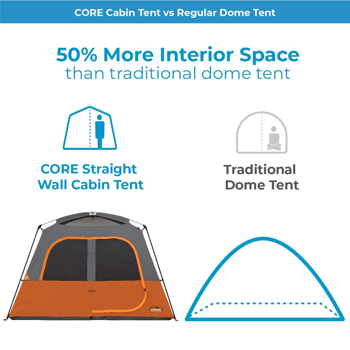 چادر کر – 6 نفره کمپینگ Core 6 Person Straight Wall Cabin Tent — تصویر ۵