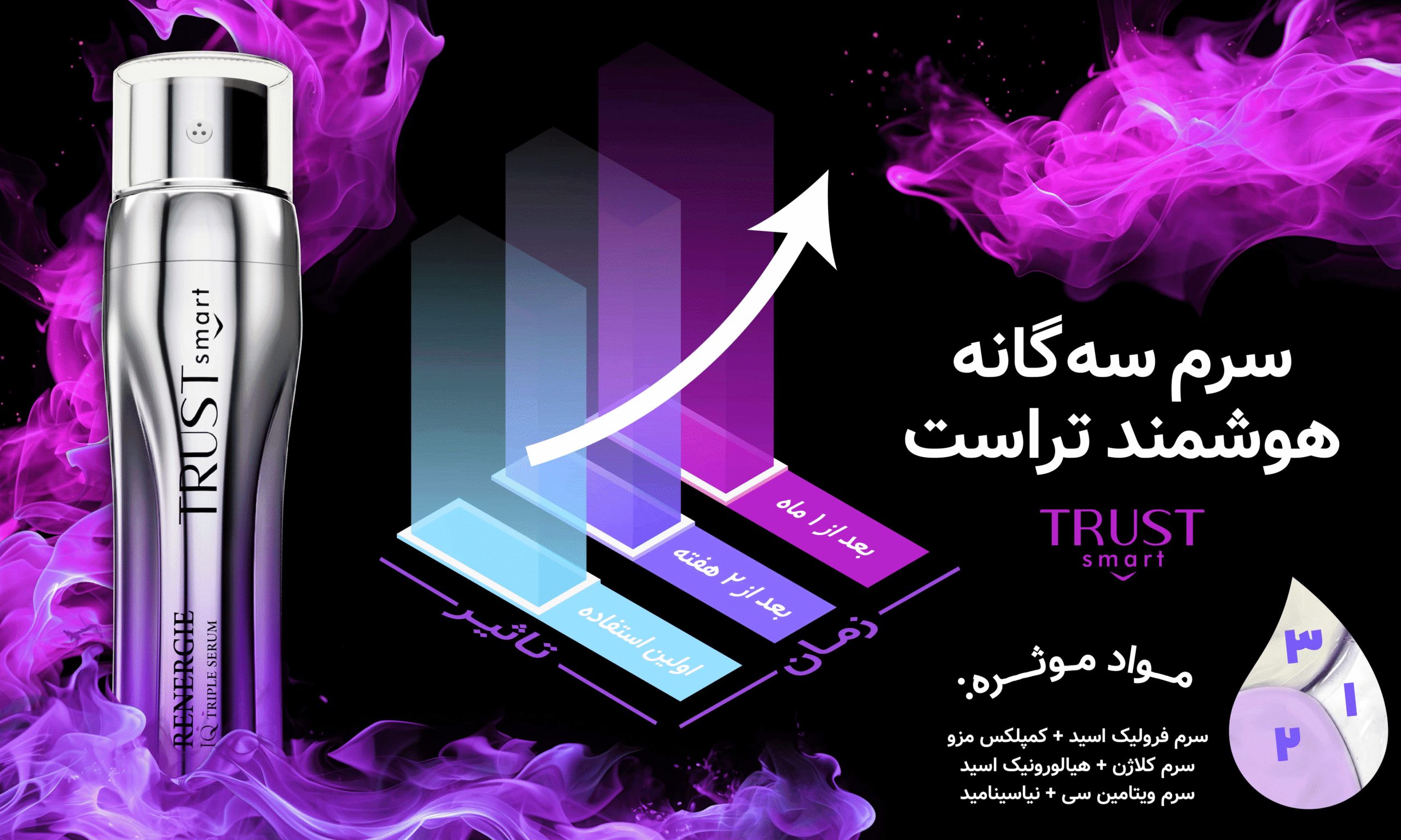 سرم سه گانه هوشمند تراست اسمارت — تصویر ۱۲