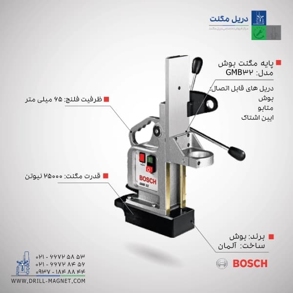 پایه مگنت بوش مدل GMB32 — تصویر ۲