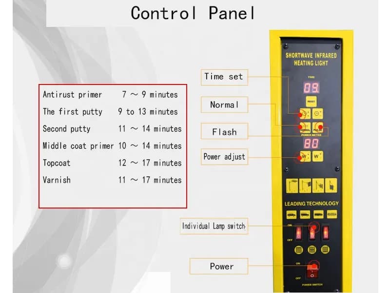 دستگاه 3 پنل خشک کن رنگ اینفرارد Hornet Infrared Paint Drying Lamps — تصویر ۲