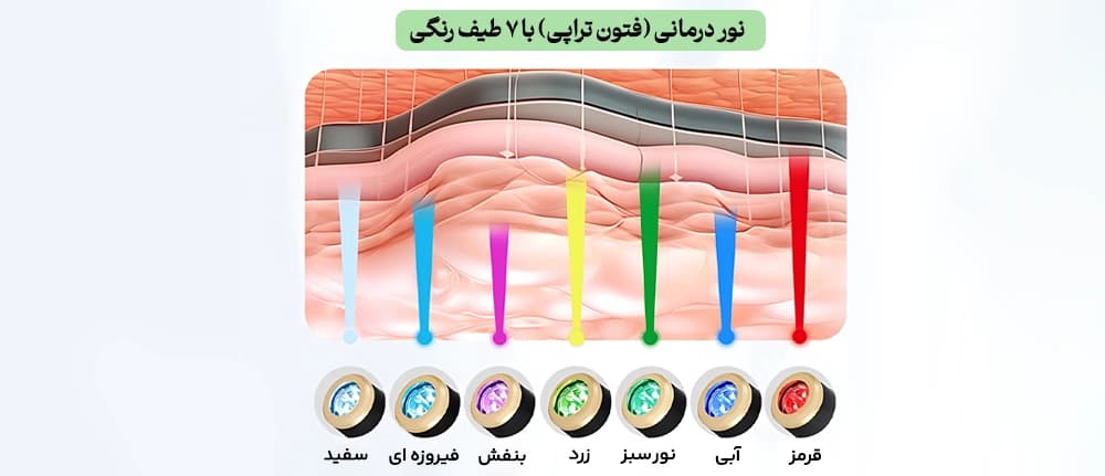 دستگاه پلاژن پرتابل Dynamic Oxygen — تصویر ۱۰