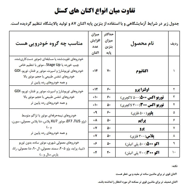 اکتان بوستر مدل اکو 500 بسته 3 عددی — تصویر ۸