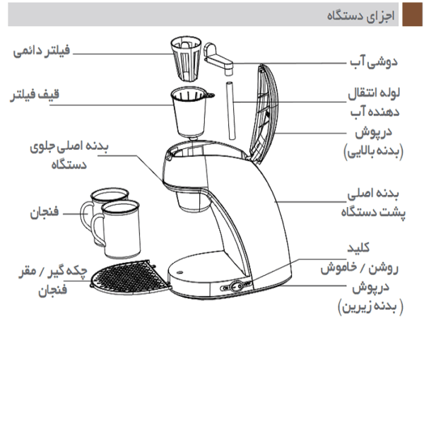 قهوه ساز میگل مدل GCM 450 — تصویر ۴