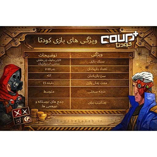 سرزمین ذهن زیبا بازی فکری کارتی + COUP کودتا پلاس 82095 — تصویر ۵