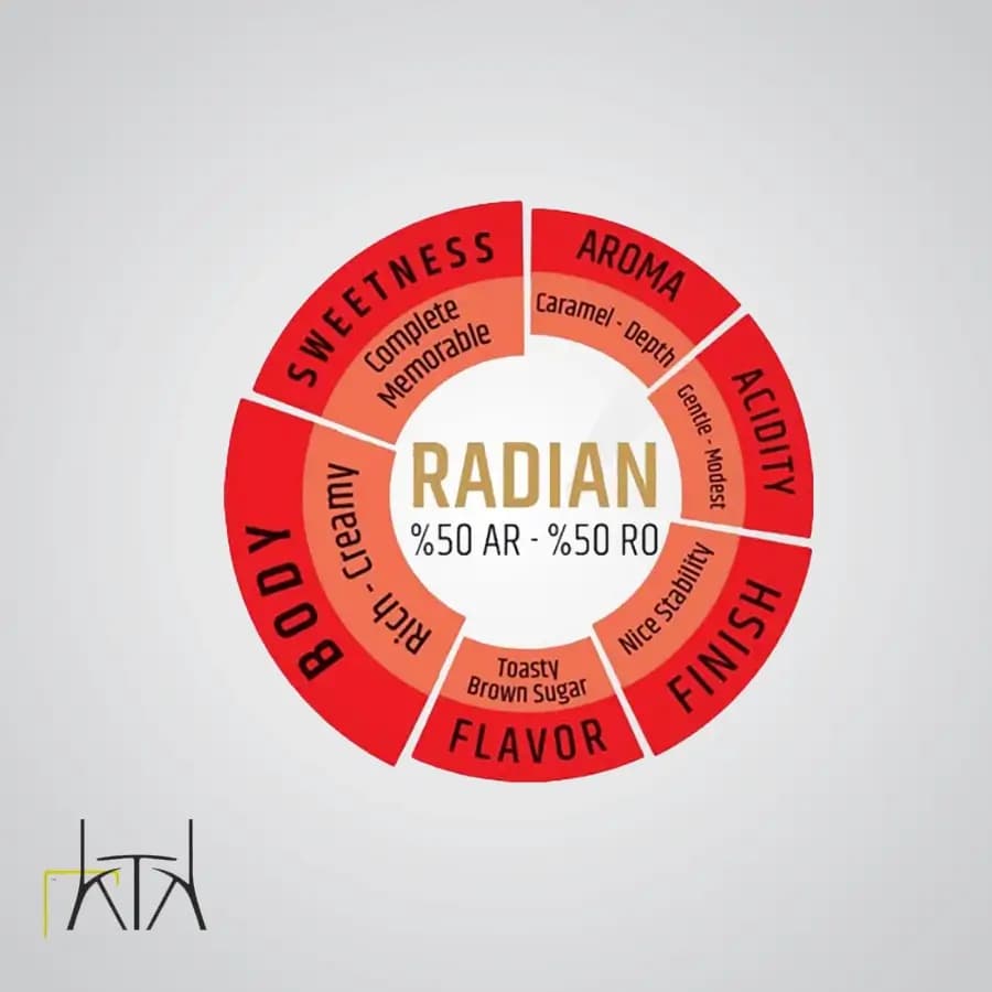 قهوه دونیسی 50 درصد آرابیکا مدل Donissi Radian — تصویر ۲