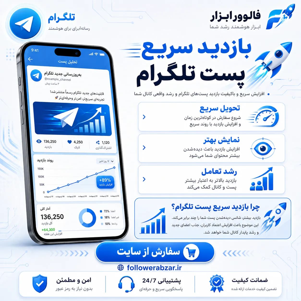 بازدید پست تلگرام ⁞ سرعت سریع ⁞ کانال و گروه – 50000 عدد