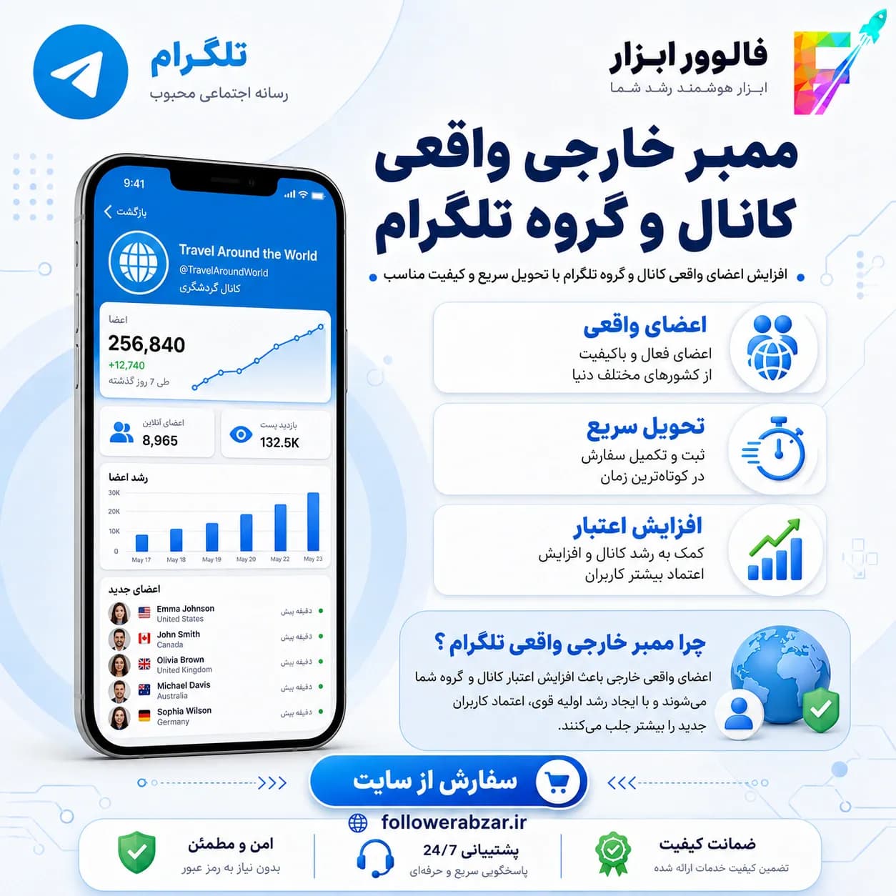 ممبر واقعی کانال و گروه تلگرام | – 100 عدد