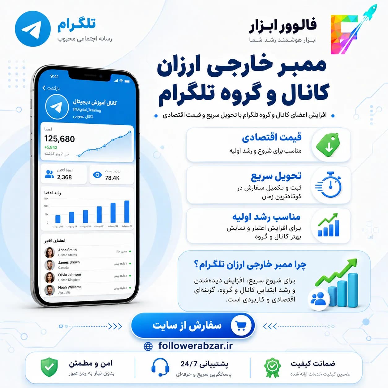 🟠 ممبر ارزان کانال و گروه تلگرام ⁞ – 800 عدد