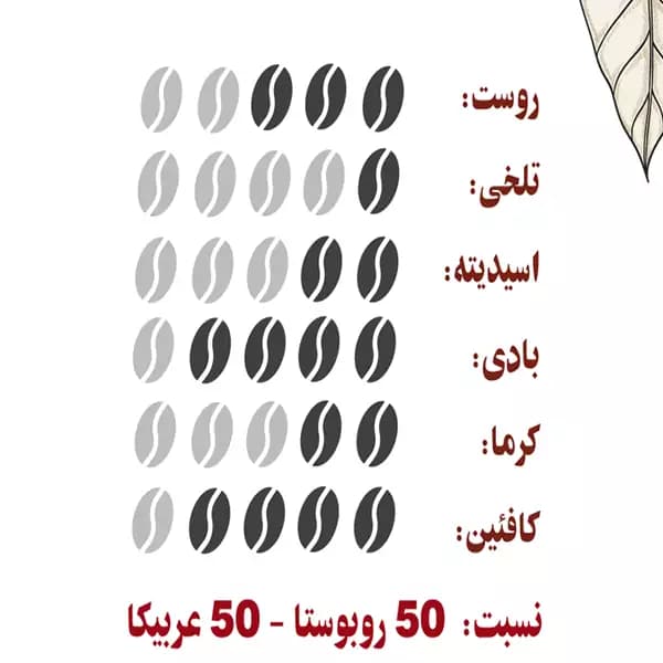 پودر قهوه دمی وانیلی ننجون (فرانسه) — تصویر ۲