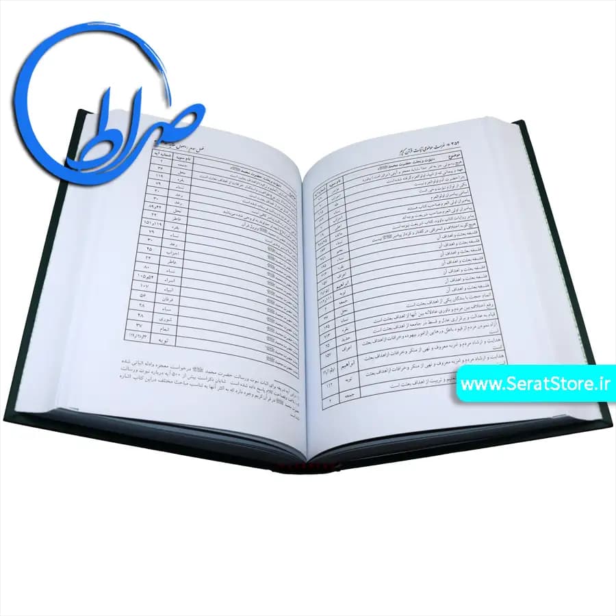 فهرست موضوعی آیات قرآن کریم — تصویر ۸