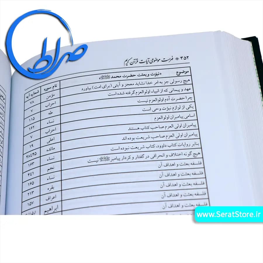 فهرست موضوعی آیات قرآن کریم — تصویر ۵