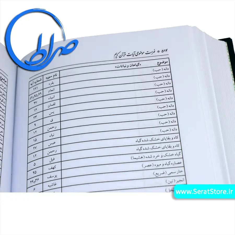 فهرست موضوعی آیات قرآن کریم — تصویر ۴