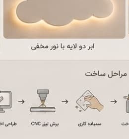 ست دکور اتاق کودک طرح جنگل — تصویر ۶