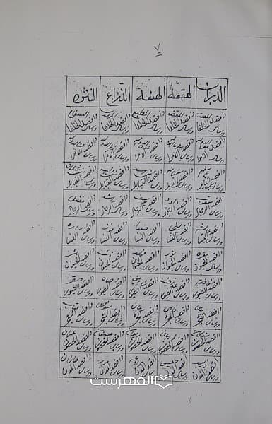 رساله در رمد — تصویر ۶