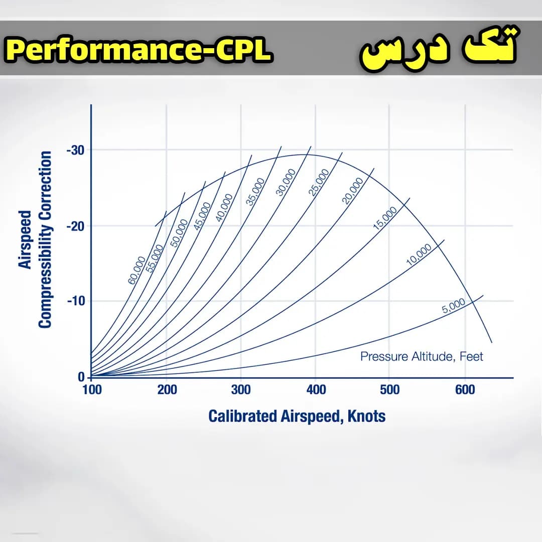 آزمون تک درس Performance CPL