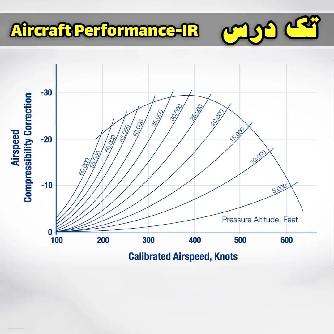 آزمون تک درس Performance IR