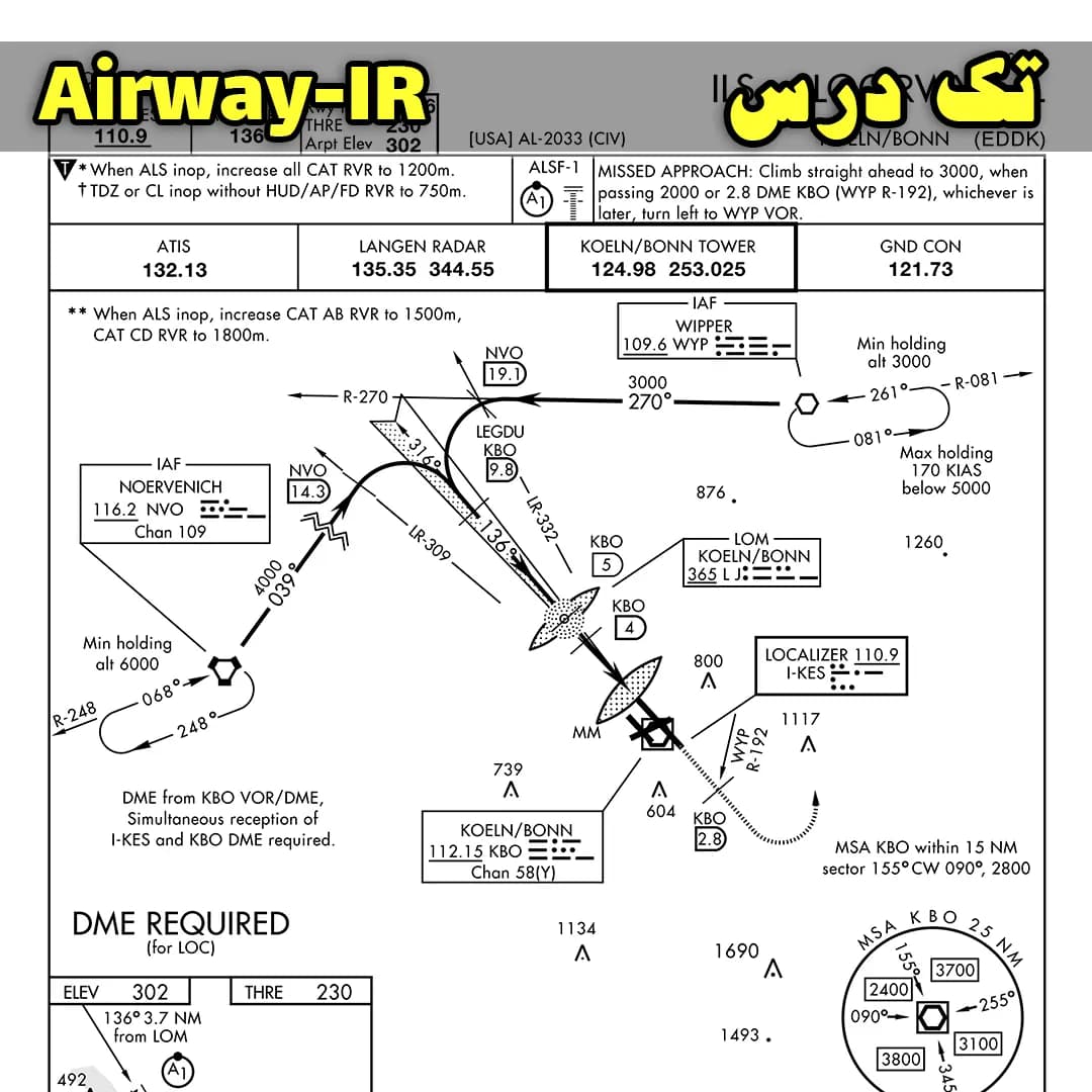 آزمون تک درس Airway IR — تصویر ۲