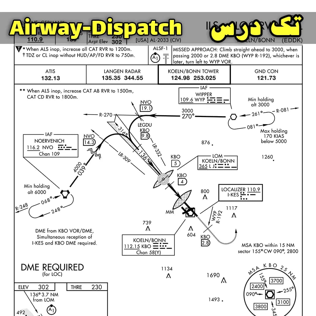 آزمون تک درس Airway Dispatch