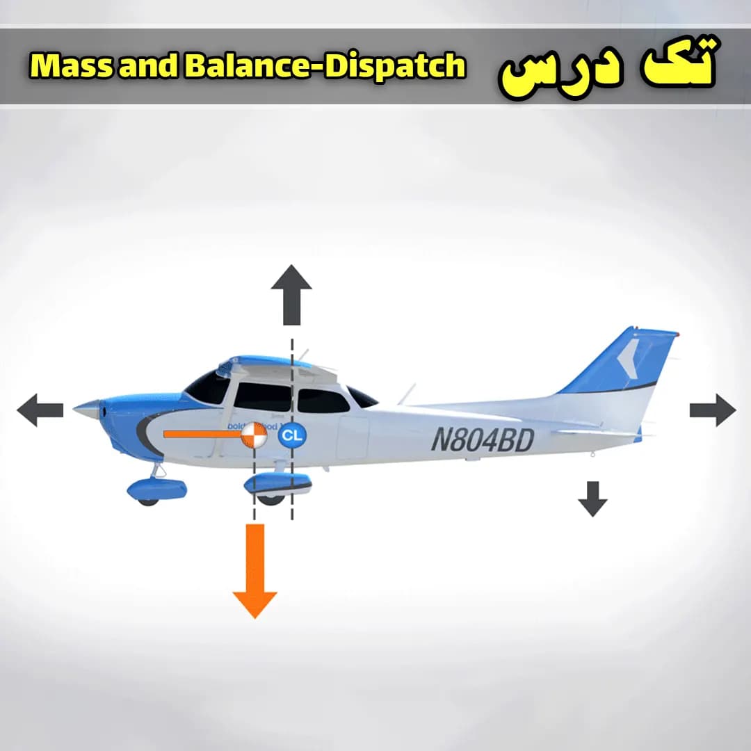 آزمون تک درس Mass and Balance Dispatch — تصویر ۲