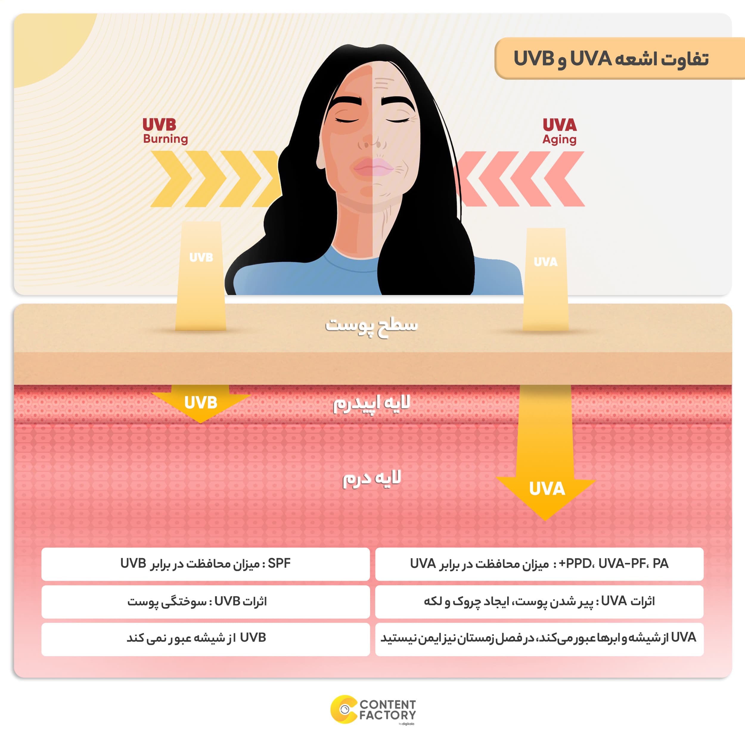فلوئید ضد آفتاب فیزیکال SPF30 مای — تصویر ۷