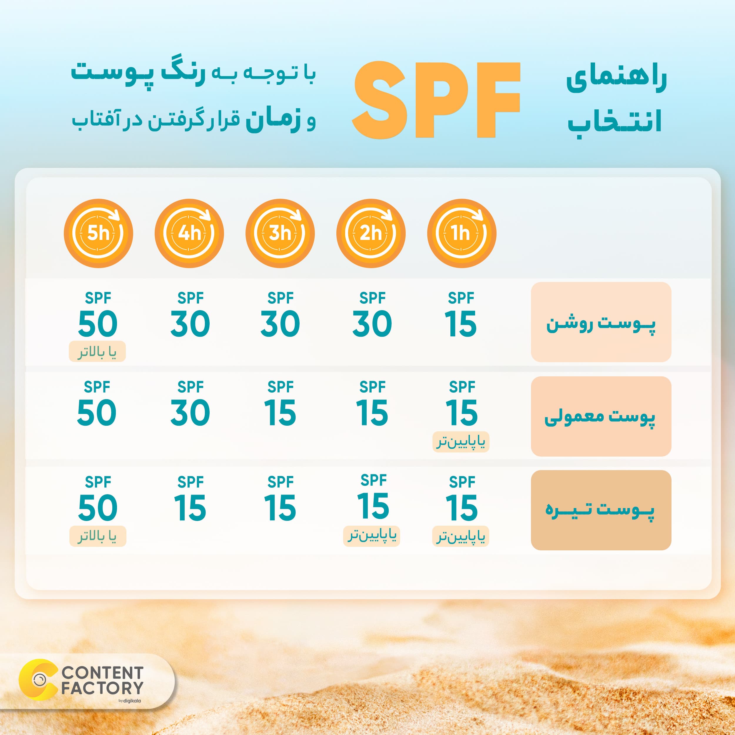 فلوئید ضد آفتاب فیزیکال SPF30 مای — تصویر ۲
