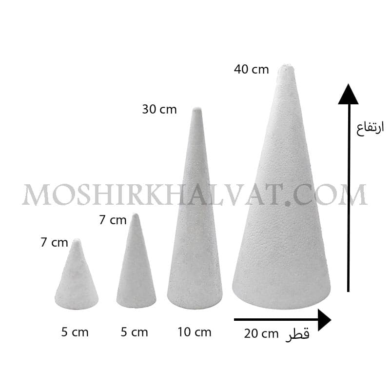 مخروط یونولیتی — تصویر ۸