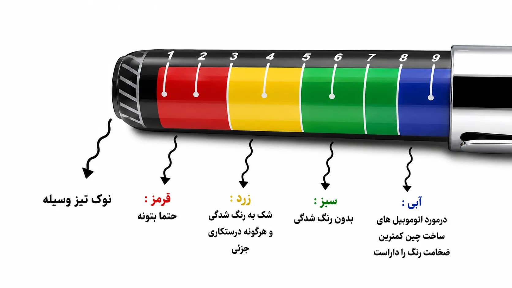 قلم مگنت تشخیص رنگ خودرو Auto Lak — تصویر ۶