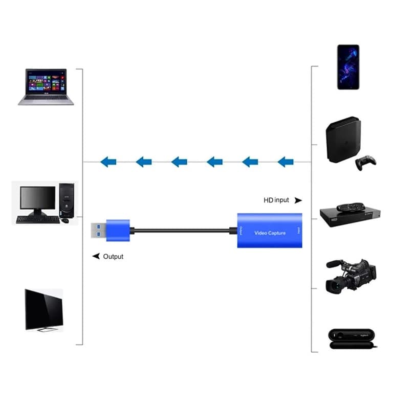 کارت کپچر HDTV USB 3.0 — تصویر ۷