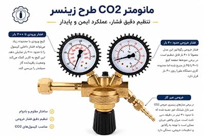 مانومتر گاز CO2 طرح زینسر — تصویر ۲